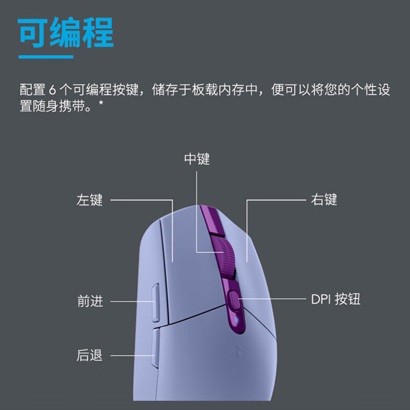 罗技（G）G304 LIGHTSPEED无线鼠标 游戏鼠标 电竞吃鸡鼠标绝地求生 FCS鼠标 G304白色