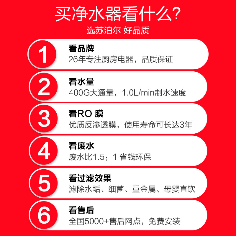 这个时期，物流还如此给力，赞?。选择京东，还是慢踏实的。净水器很棒，安装挺方便的，配备的配件适合家里螺纹的水龙头，装起来就很稳固。出水量也大，不用担心安装了水流太小。用透明水杯装了杯过滤后的水，明显看着透彻干净，现在有了这个喝水放心多了！哪个好？有没有区别？