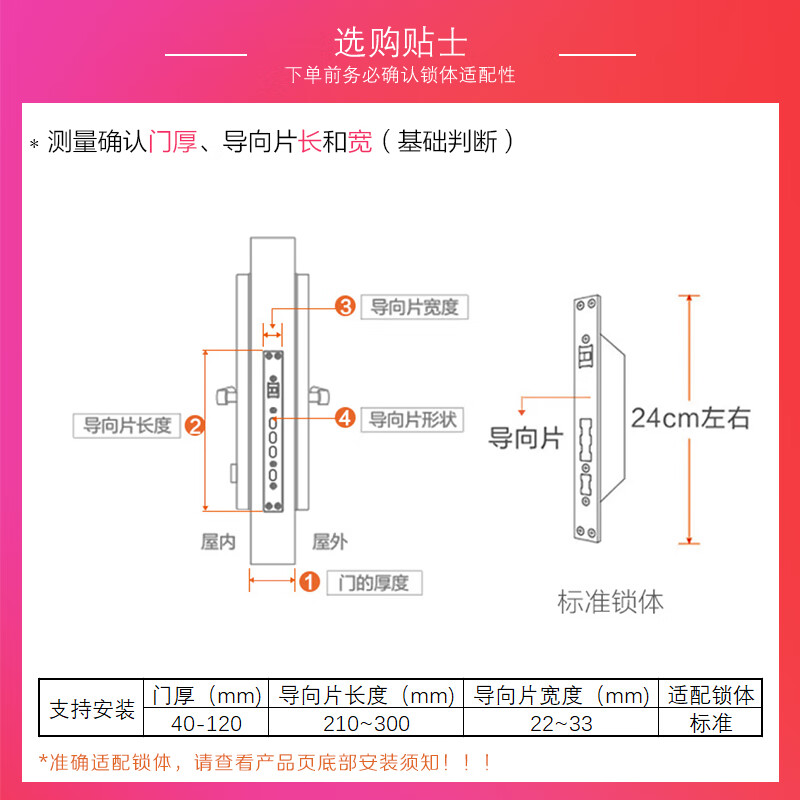 导向片形状分类图片