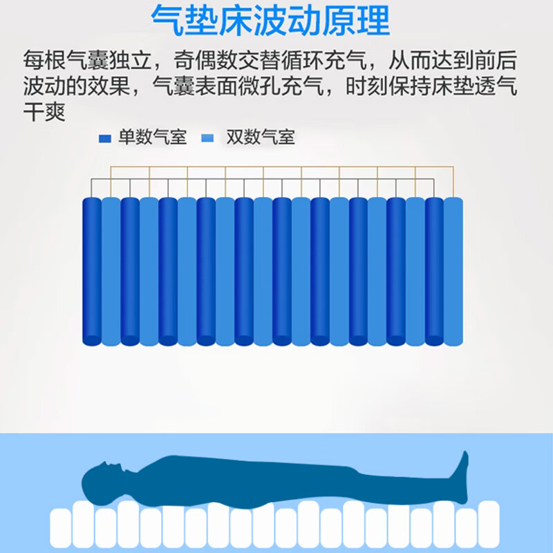 佳禾（JIAHE）佳禾医用气床垫单人褥疮充气垫床卧床老人瘫痪病人家用护理  新慰康