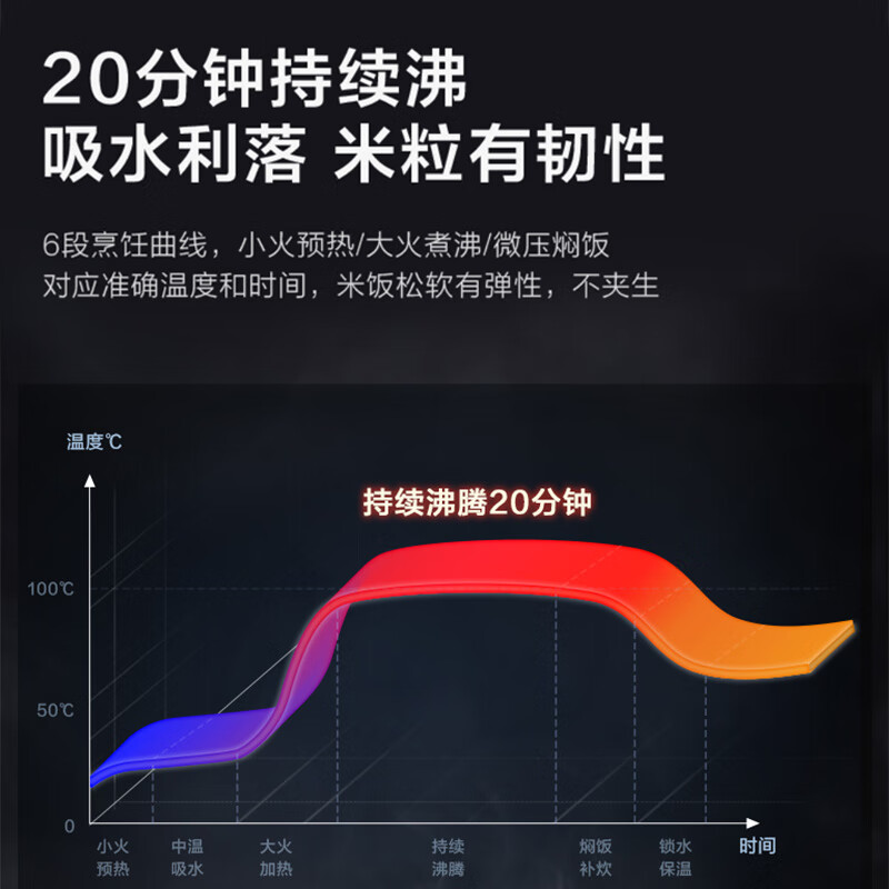 美的（Midea）电饭煲一级能效IH电磁加热家用4升大容量智能预约多功能电饭锅MB-FB40S701（推荐2-5人）