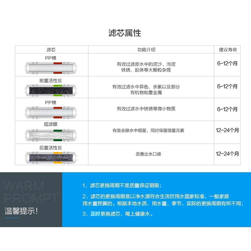 九阳 (Joyoung）净水器 家用厨房自来水过滤器水龙头超滤直饮净水机五级超滤直饮无废水前置净水器HC-1565WU