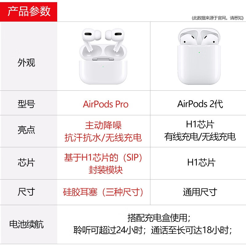 苹果（Apple） 苹果AirPods Pro 主动降噪无线蓝牙耳机 支持iPhone12/iPad 官方标配