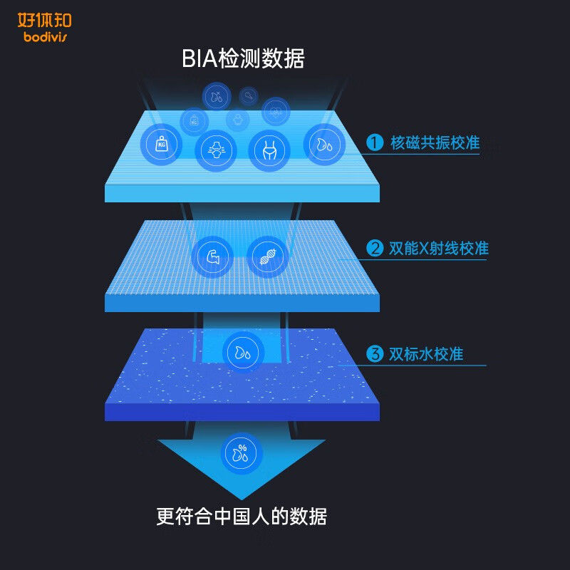 好体知（bodivis）M1pro怎么样？测试如何？