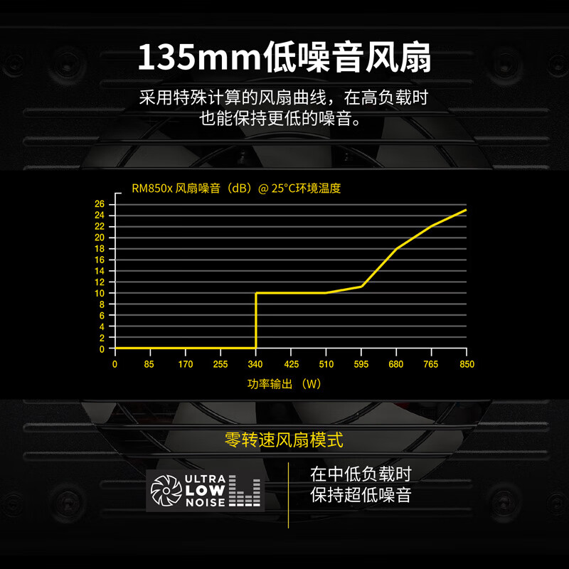 美商海盗船 (USCORSAIR) 额定850W RM850x 全模组电脑电源（80PLUS金牌/低噪音 /十年质保/全日系电容）