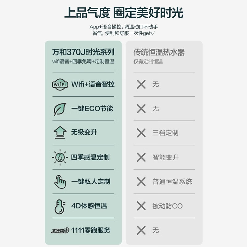 万和 （Vanward ）12升燃气热水器家用热水器66重安全防护AI智能私人定制JSQ24-370J12（12T）