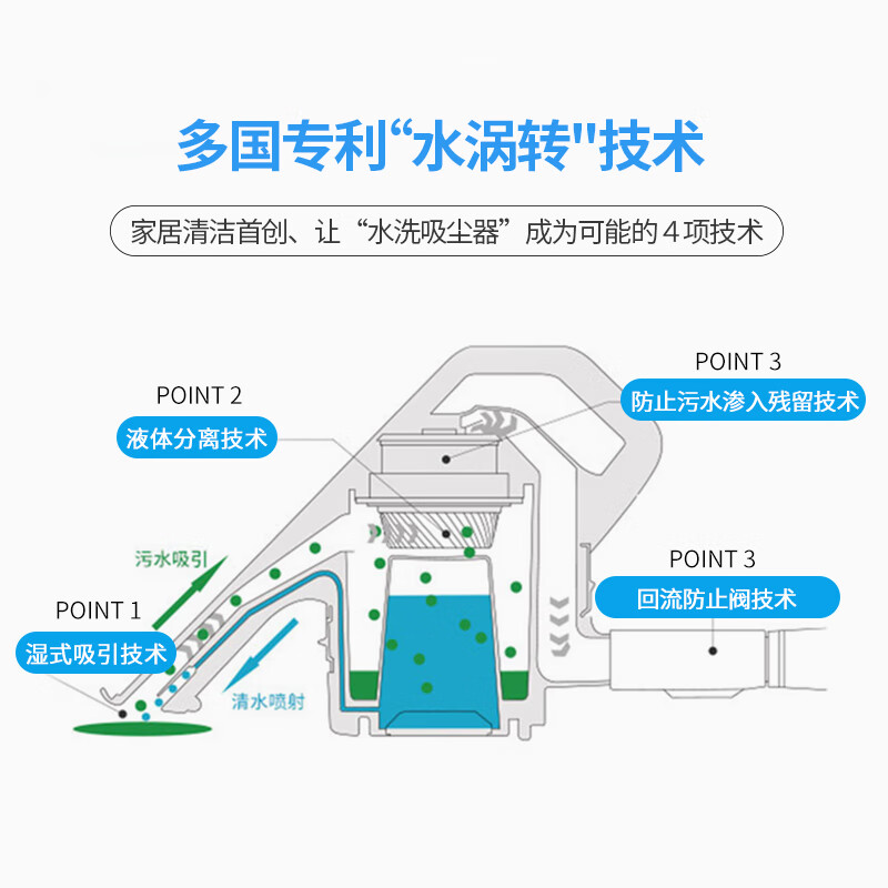 详细评测switle水尘器SWT-JT500吸尘器好不好用？纠结怎么样呢？达人评测真实曝光怎么样？好不好用？