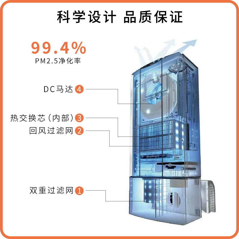 这已经是买的第二台了，老房子有一台，搬新房又买了一台，用了以后房间里没有异味，对于我们这种慢行咽炎的人非常有用，建议大家购买。哪个好？区别有吗？