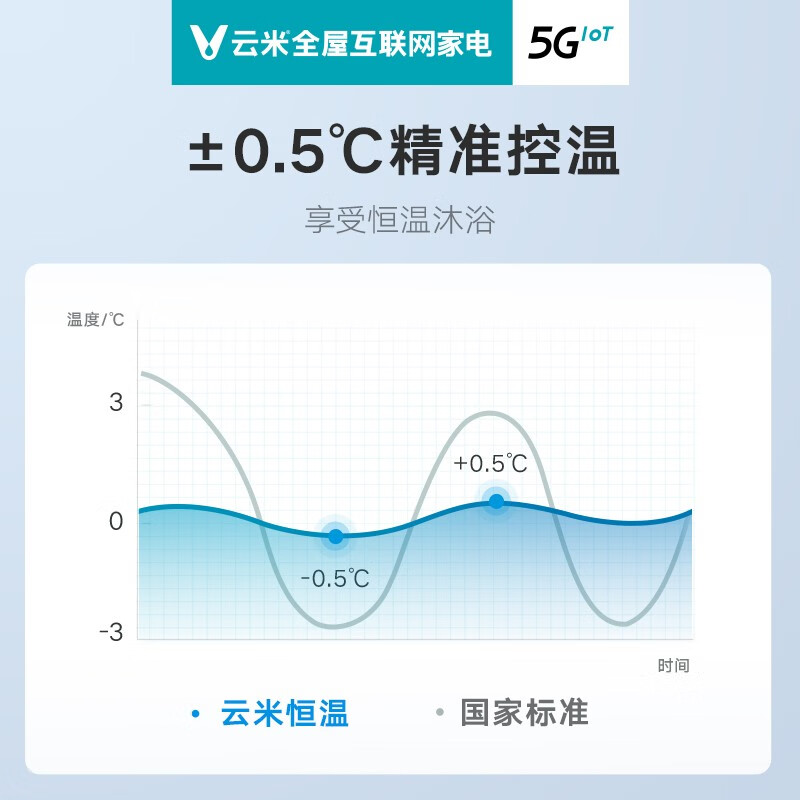 云米JSQ25-VGW1310怎么样？评价如何？