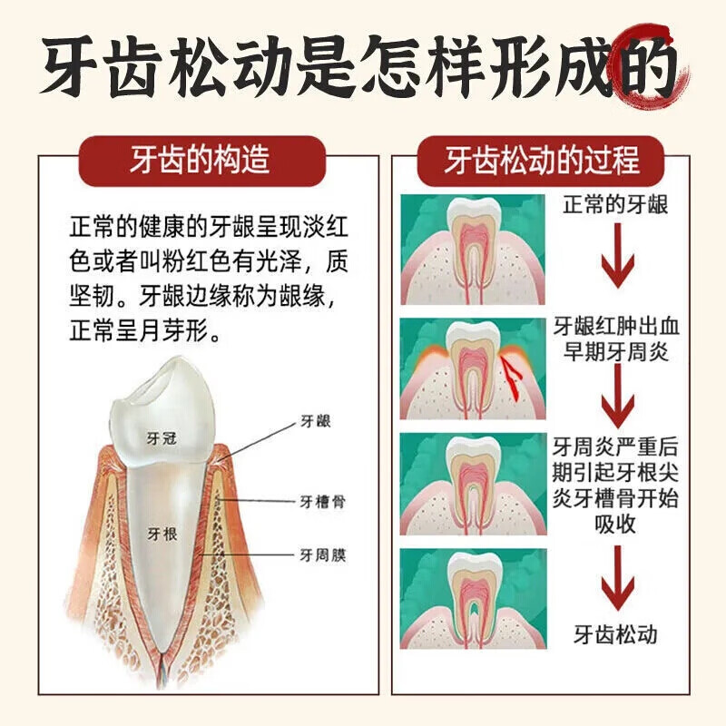 广药白云山 人参牙膏牙龈萎缩牙缝宽大牙齿松动牙周焱抗拒牙齿过敏冰冷酸痛牙膏120g