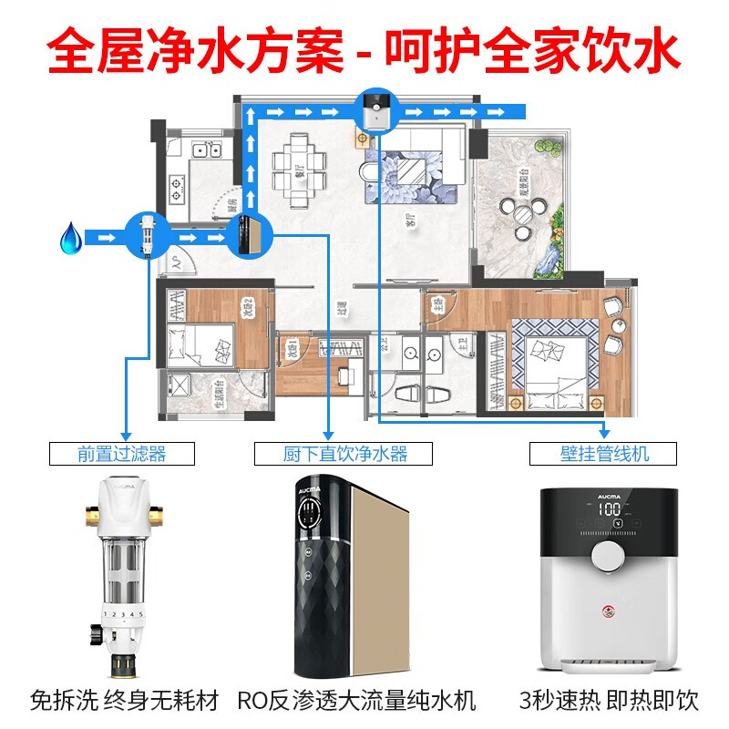 独家点评澳柯玛全屋净化直饮套餐AQZ-05S1质量如何？纠结怎么样呢？全方位深度解析实情怎么样？使用评价好吗？