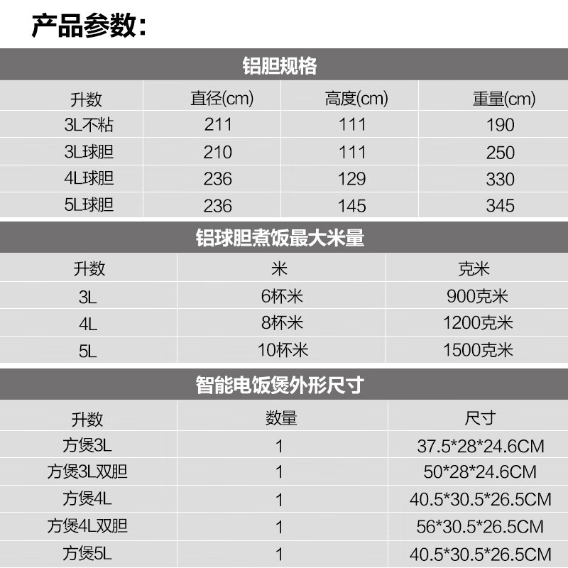 半球（Peskoe）电饭煲家用电饭锅4L多功能商用5L智能预约操控不沾锅内胆家用3L迷你煲 4L豪华智能电饭煲（2-5人份量）【升级双球胆】