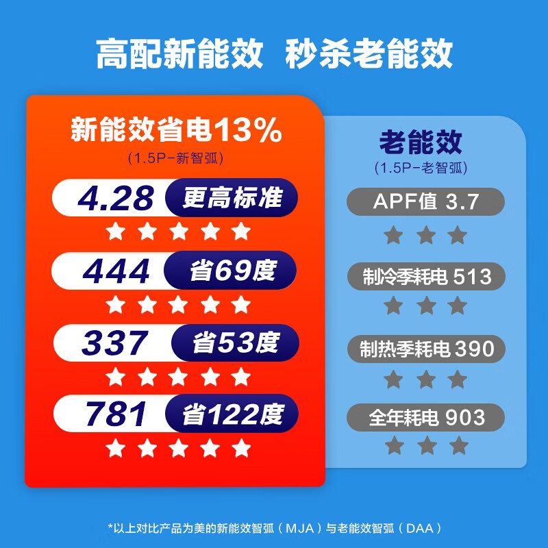 内幕解密空调美的KFR-26GWN8MJA3好不好用？曝光怎么样呢？口碑反馈揭秘怎么样？质量好不好？