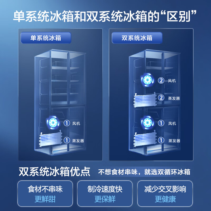 容聲(Ronshen)離子凈味Pro版 452升變頻一級(jí)能效十字對(duì)開門四門冰箱家用無(wú)霜超薄BCD-452WD12FP母嬰雙循環(huán)
