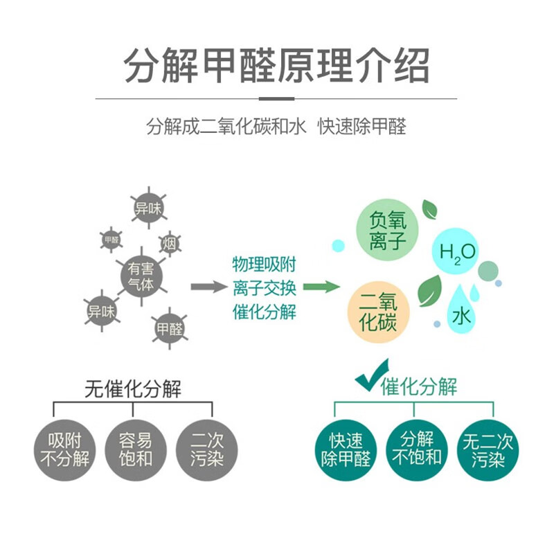 山山納米礦晶（300g*6） 活性炭包汽車竹炭包擺件車用炭包新車除味新房除甲醛車內(nèi)去異味車載碳包公仔