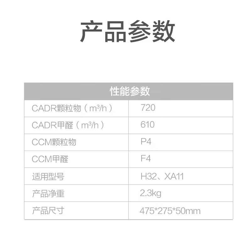 美的（Midea）空氣凈化器濾網(wǎng) 適用于美的智能空氣凈化器H32納米二氧化硅濾網(wǎng)FQ-70H1 