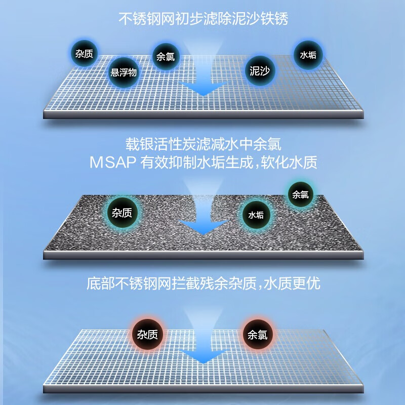 沁园 TRULIVA 卫生间花洒洗澡家用过滤器自来水水龙头净化器沐浴宝 FCM-200