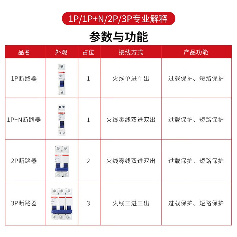 德力西HDBE40C20怎么样？评价如何？