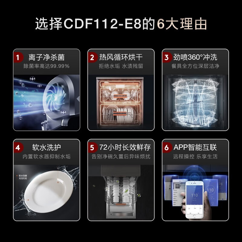 解放双手，两个邻居强烈推荐，我也入手了，轻松搞定洗碗，很干净，高温杀菌，我用了19min超快洗，洗的很干净，比手洗干净，省水，观望的姐妹可以一试哪个好？有区别吗？