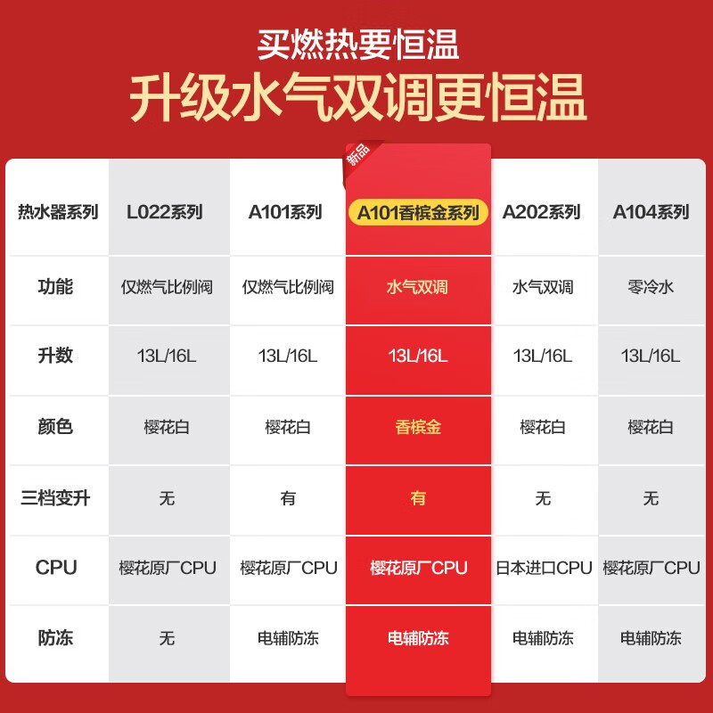 樱花JSQ25-A101香槟金怎么样？质量靠谱吗？