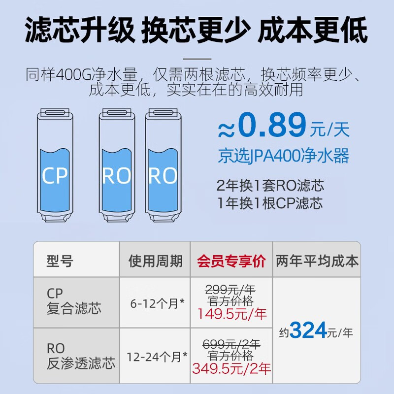 深度测评京选水护盾RO反渗透400G净水器JPA400评测好不好？说说怎么样呢？真实体验诉说怎么样？质量好吗？