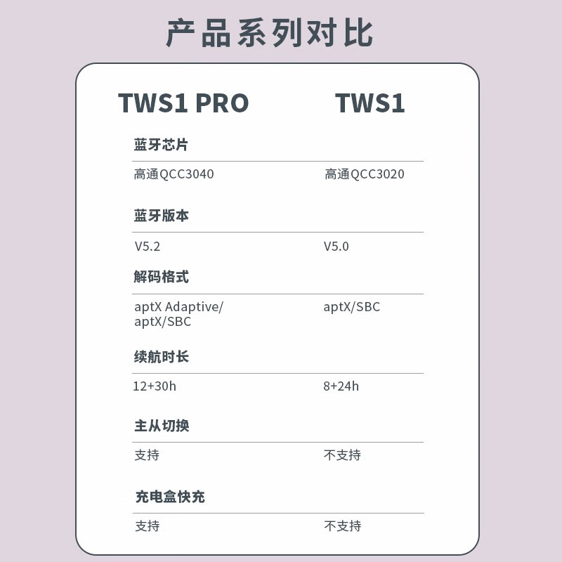 漫步者（EDIFIER）TWS1 Pro 真无线蓝牙耳机 迷你隐形运动手机耳机 通用苹果华为小米手机 深灰色