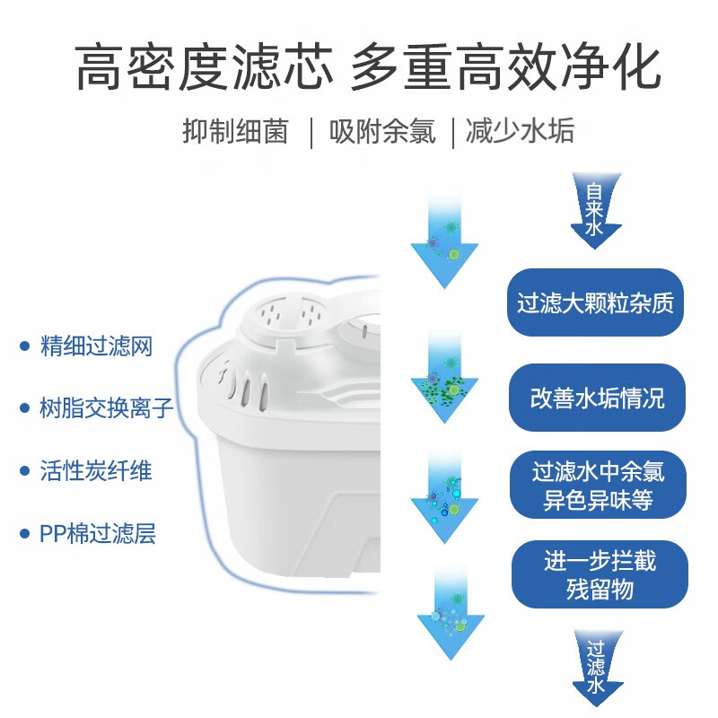 易开得净水壶 过滤器水壶 过滤水壶家用 净水杯便携式 滤水杯 蓝色 滤水壶