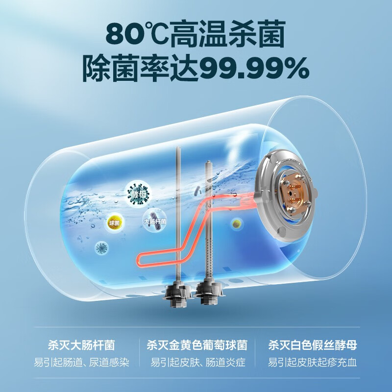 海尔（Haier）安心浴50升家用储水式电热水器双管速热大功率5倍大水量一级能效健康灭菌专利防电墙EC5001-GC