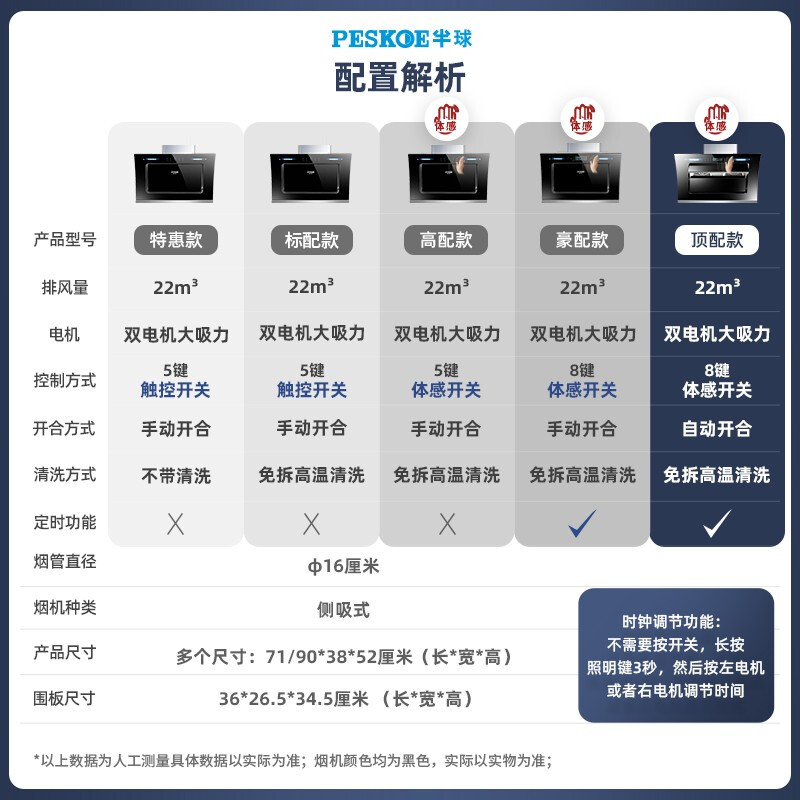 半球(PESKOE)雙電機(jī)抽油煙機(jī)家用自動(dòng)清洗脫排油煙機(jī)側(cè)吸式吸油煙機(jī)大吸力廚房小戶型 【標(biāo)配款】900寬雙電機(jī)+觸摸開關(guān)+免拆自動(dòng)清洗