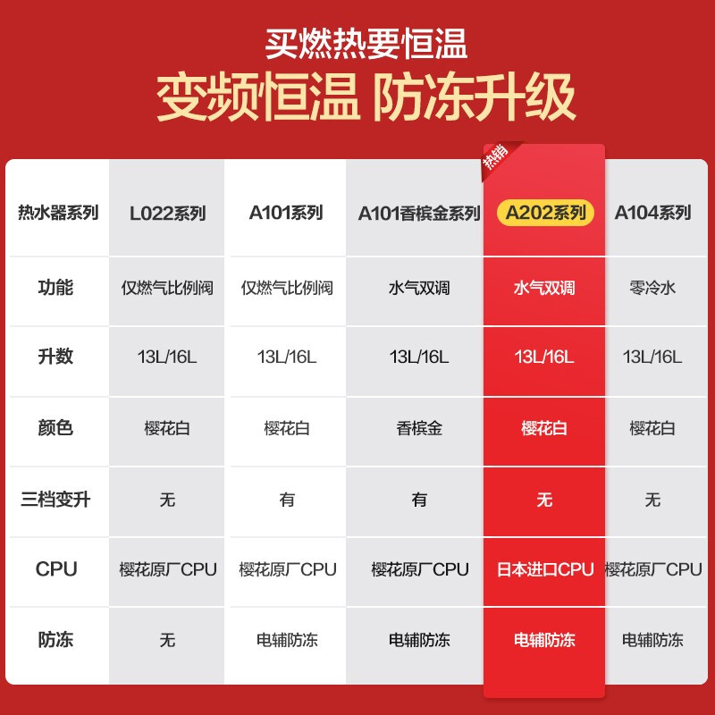 樱花JSQ25-A202怎么样？属于什么档次？