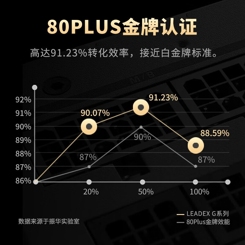 振华（SUPER FLOWER）额定750W LEADEX G 750 电源（80PLUS金牌/全模组/ 十年保固）