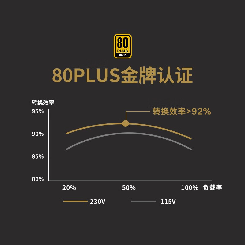 SEASONICFOCUS GX-1000怎么样？质量好吗？