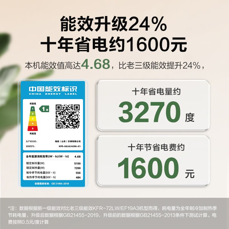 详细曝光海信KFR-50LW/A390-X1质量如何？深度剖析实际情况怎么样？好不好用？