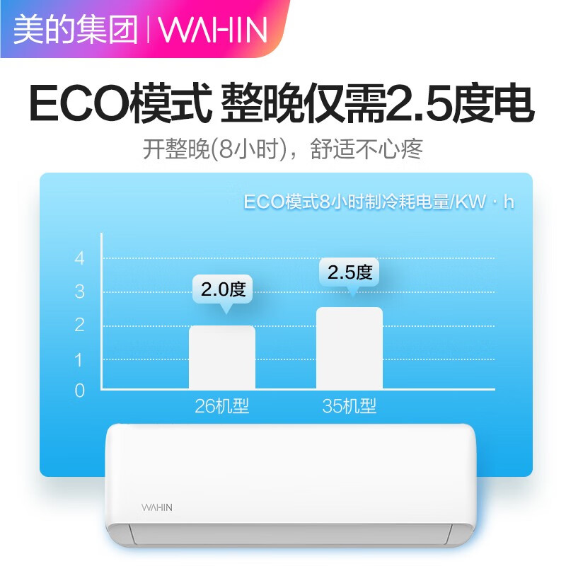 良心解析空调华凌KFR-35GWN8HA3好用吗？说说怎么样呢？揭秘报道评测怎么样？评价好吗？