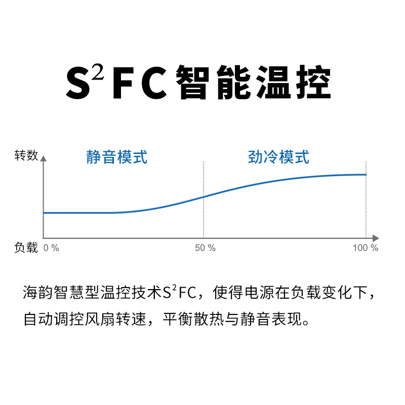 SEASONICA12-500怎么样？上档次吗？