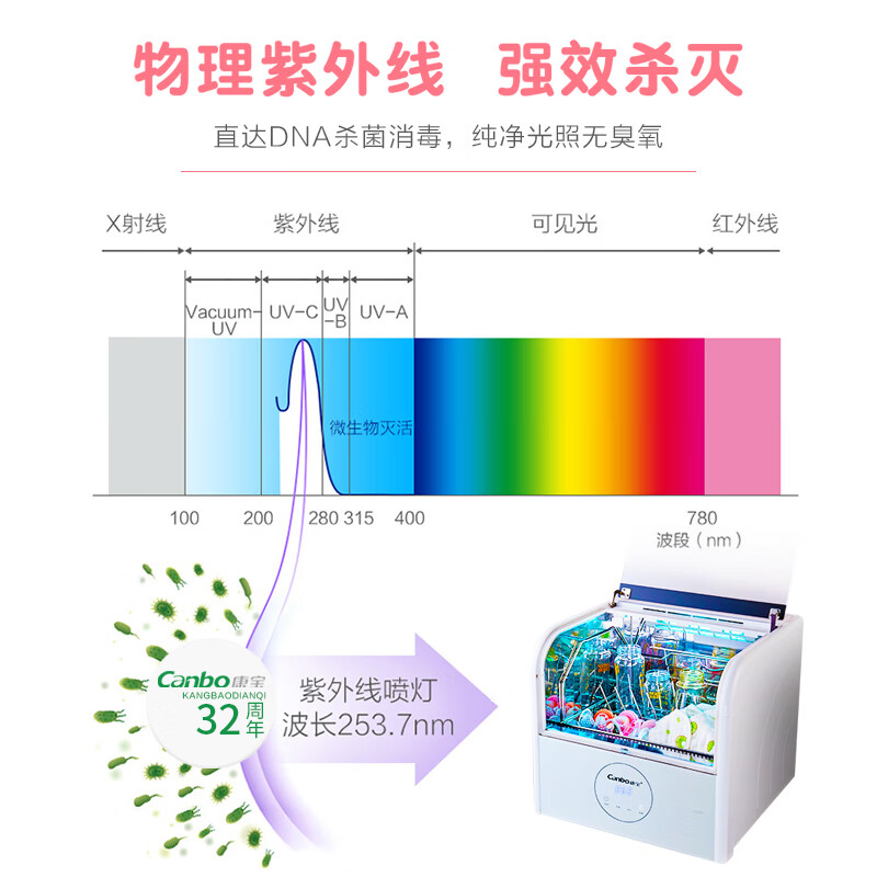 康宝XDZ33-B1怎么样？质量好不好？