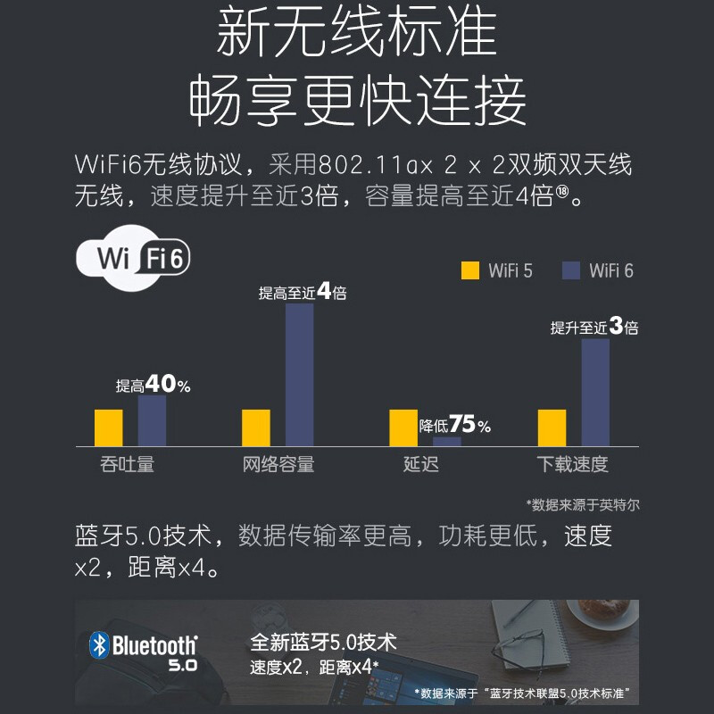 惠普（HP）战66四代 战X轻薄笔记本商用办公超薄游戏电脑 i7-1165G7 MX450独显 高色域14英寸 16G内存 512G PCI-E固态【高速款】标配