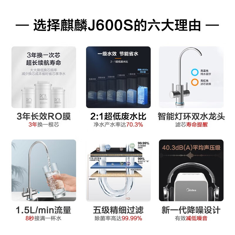 图文曝光美的 J600S+1根原装pcb滤芯套装RO反渗透纯水机评价如何？请问怎么样呢？真实体验诉说怎么样？有谁用过？