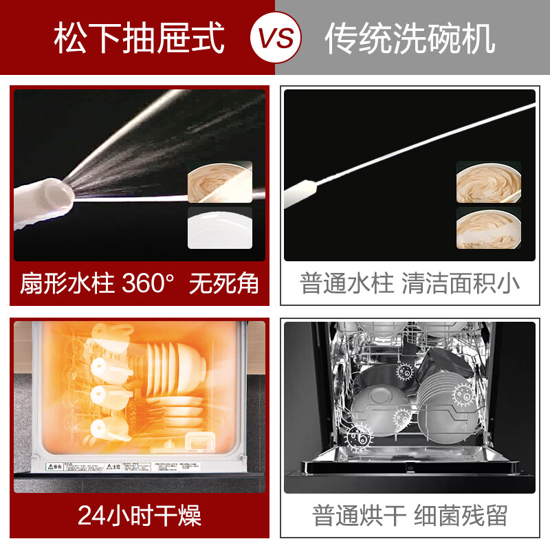 实情曝光洗碗机松下NP-8LZS3RN好不好用？纠结怎么样呢？老司机透漏怎么样？测试如何？