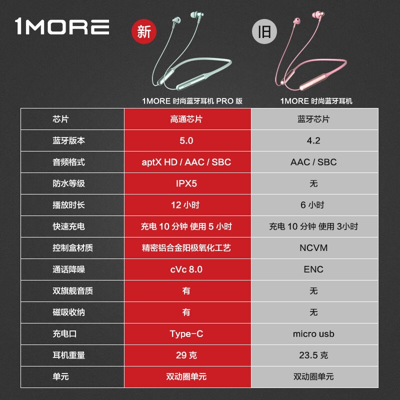 %title插图%num 万魔 1MORE 颈挂式蓝牙入耳式无线耳机运动音乐游戏手机通话时尚耳机 ESD6001B 幻夜黑