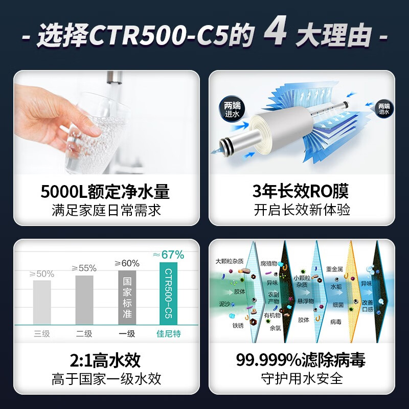 深度评测佳尼特净水器 500加仑21纯水机反渗透CTR500-C5好不好用？谈谈怎么样呢？体验揭秘详情怎么样？是品牌吗？