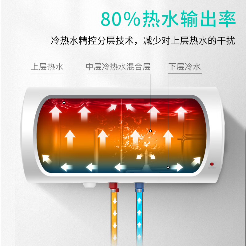 華帝（VATTI）電熱水器60升 2000W大功率 經濟節(jié)能 加長防電墻 多重防護 DJF60-DJ1