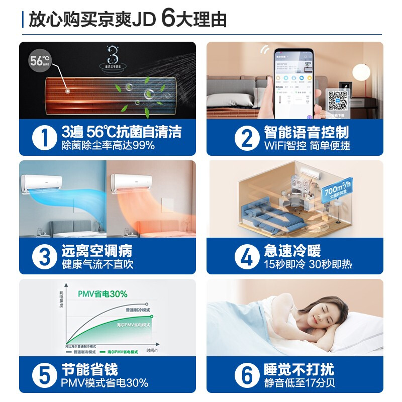 海尔 Haier 1.5匹 新一级能效 变频冷暖壁挂式 智能WiFi 自清洁 空调挂机KFR-35GW/81@U1-Jd