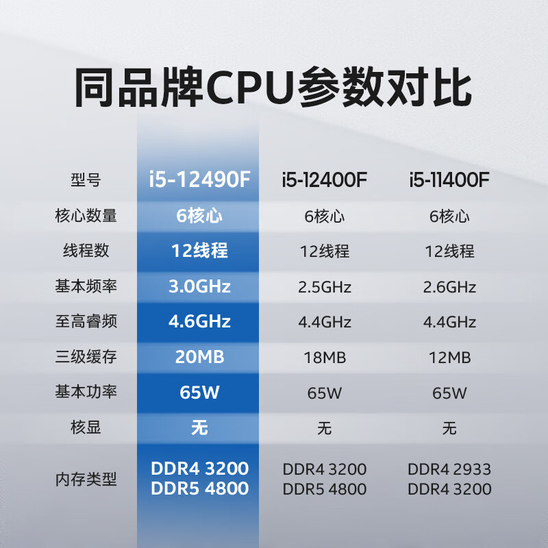英特尔（Intel） 12代 酷睿 i5-12490F 处理器 6核12线程 单核睿频至高可达4.6Ghz 20M三级缓存 台式机CPU