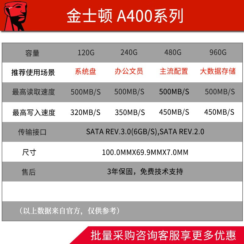 金士顿A400哪个好？区别是什么？