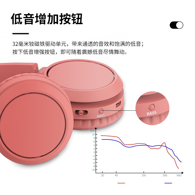 飞利浦（PHILIPS）H4205红 无线蓝牙耳机 头戴式耳机 电脑耳麦 办公教育网课学习 听力耳机 