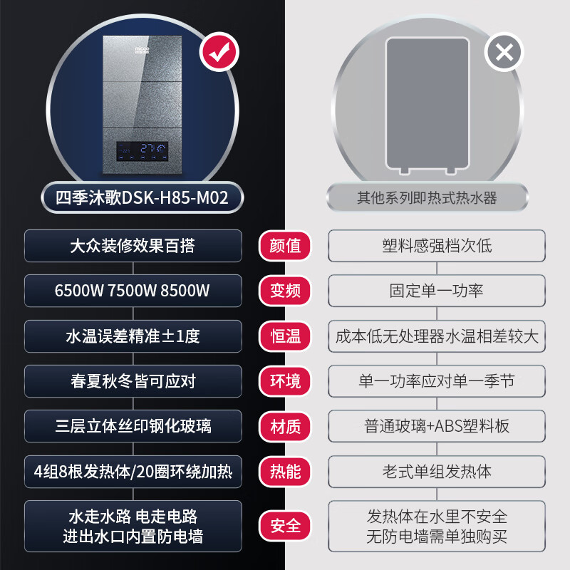 四季沐歌DSK-H85-M02哪个好？区别大不大？