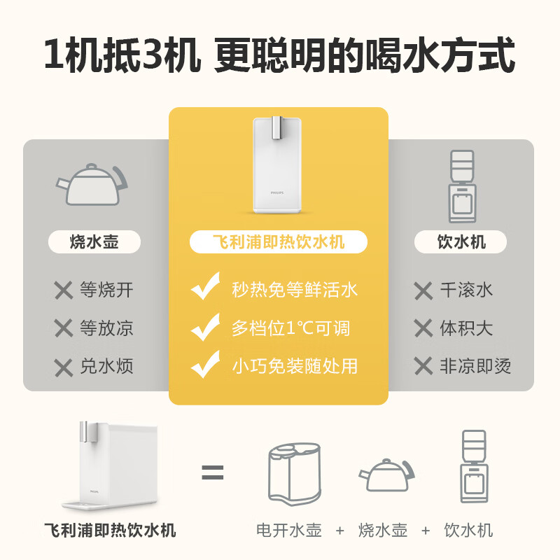 飛利浦（PHILIPS）即熱式飲水機(jī)家用小型臺(tái)式茶吧機(jī) 桌面智能速熱飲水器辦公室迷你水吧機(jī) 小白熊ADD4812