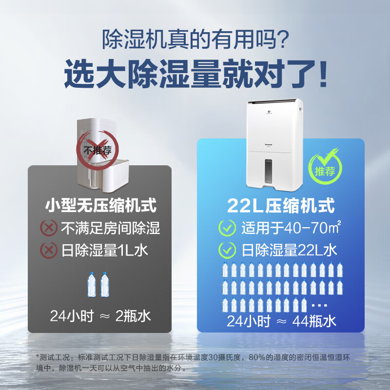 松下（Panasonic）除湿机抽湿机吸湿器除湿机家用干燥机别墅卧室客厅地下室除潮防霉除湿器F-CYT45XC