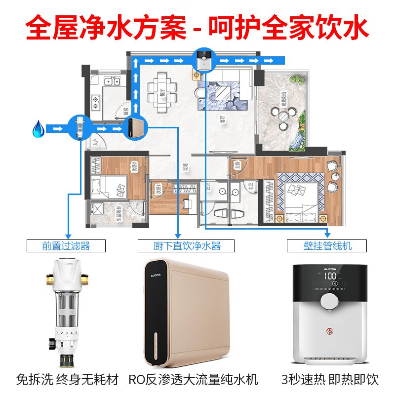 真实评测澳柯玛全屋净化直饮套餐AQZ-05S1纯水机质量如何？使用怎么样呢？图文评测详情如何怎么样？评价如何？